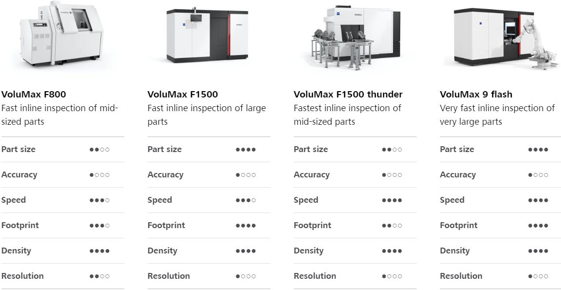运城运城蔡司运城工业CT