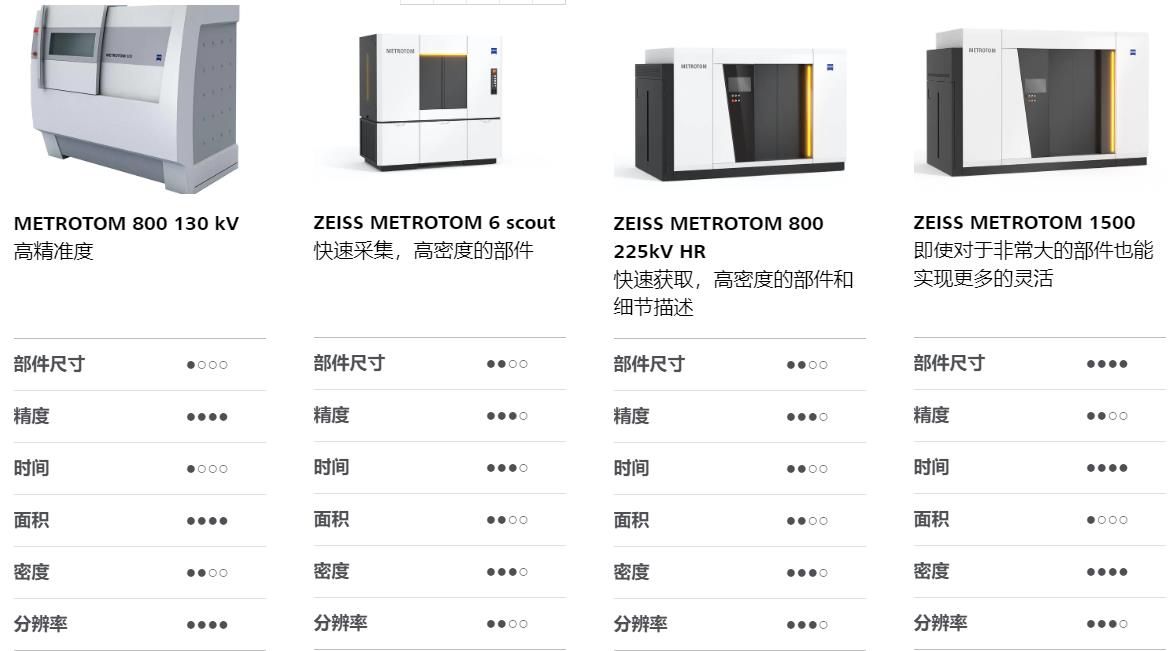 运城运城蔡司运城工业CT