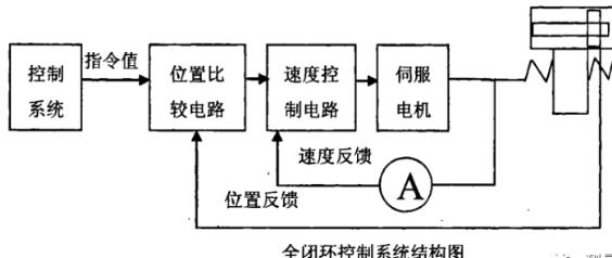 运城蔡司运城三坐标测量机