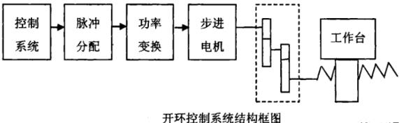 运城蔡司运城三坐标测量机